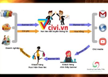 CIVI là gì ? Hướng dẫn cách kiếm tiền từ CIVI đơn giản nhất